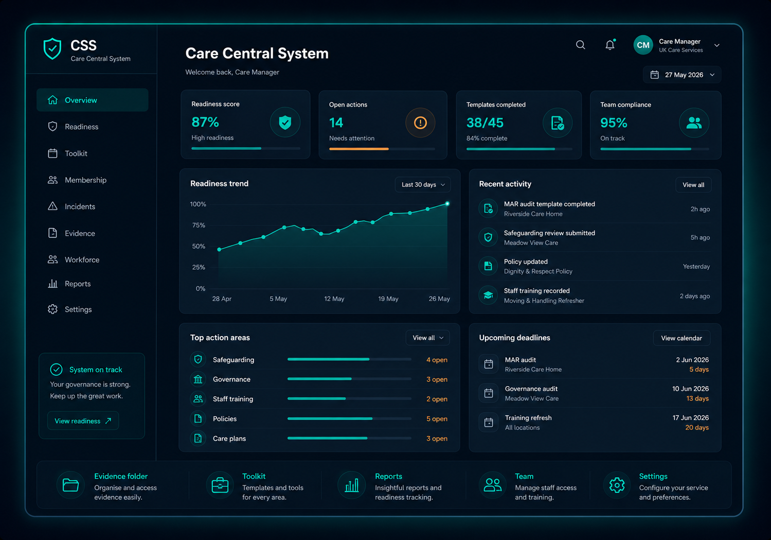 Care Central System dashboard showing governance, MAR, incidents, workforce and learning modules